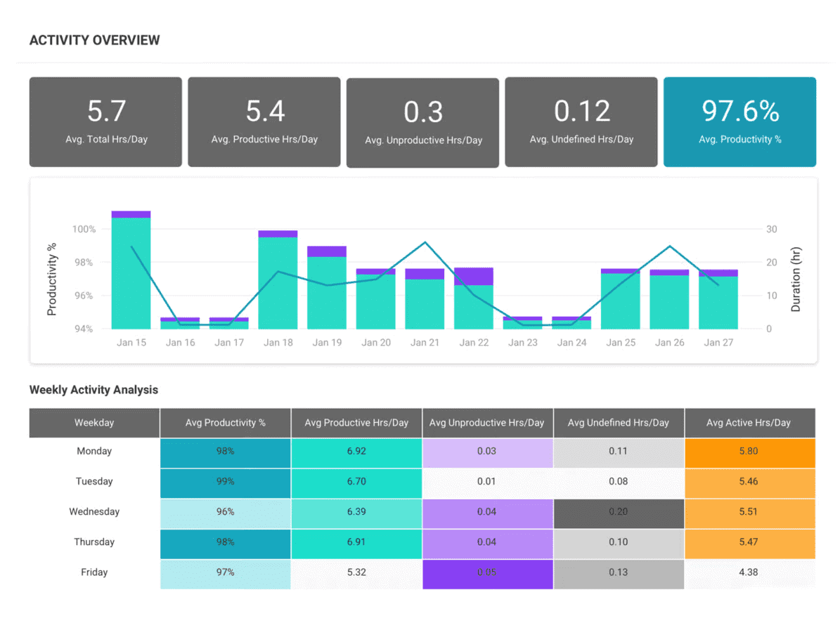 Workforce Management